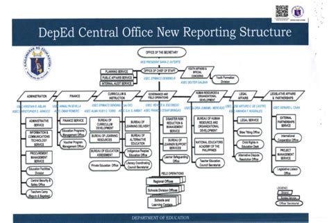 deped san jose city|Regional & Division Offices Directory .